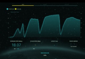 Đánh giá SpeedOf.Me