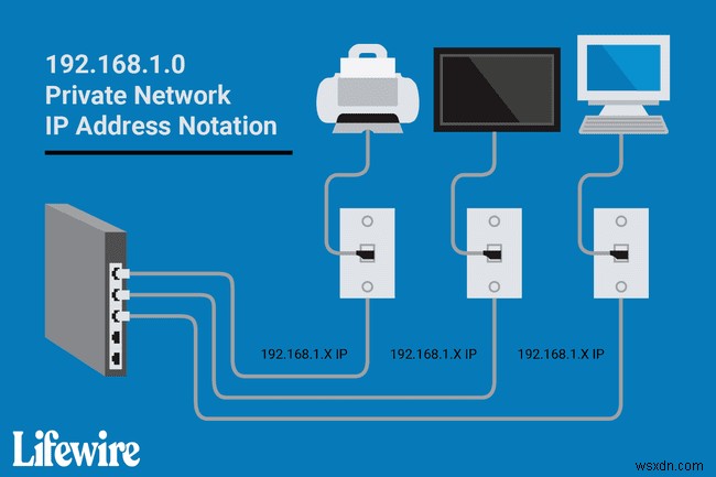 192.168.1.0 Ký hiệu địa chỉ IP mạng riêng