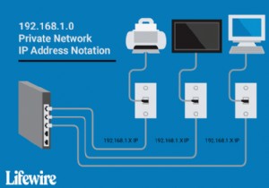 192.168.1.0 Ký hiệu địa chỉ IP mạng riêng