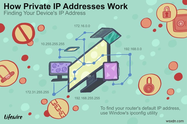 192.168.0.100 Địa chỉ IP cho mạng cục bộ