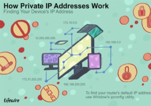 192.168.0.100 Địa chỉ IP cho mạng cục bộ