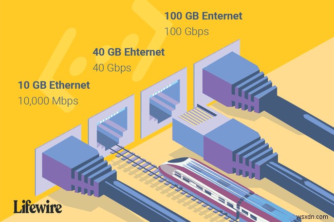 Mạng Ethernet nhanh như thế nào?