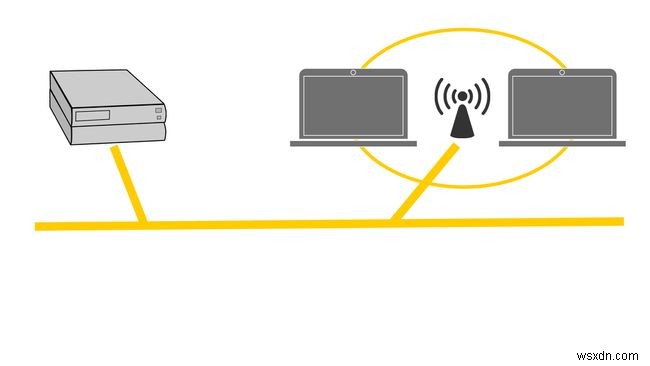 Cấu trúc liên kết mạng máy tính, được minh họa