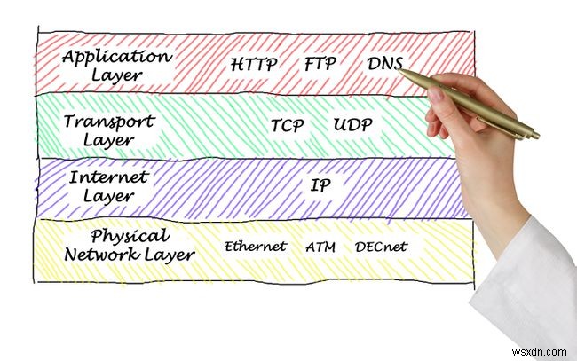 Danh sách các cổng TCP và cổng UDP (Nổi tiếng)