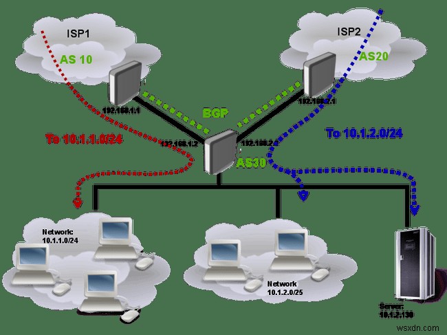 Mạng gia đình có thể chia sẻ hai kết nối Internet không?