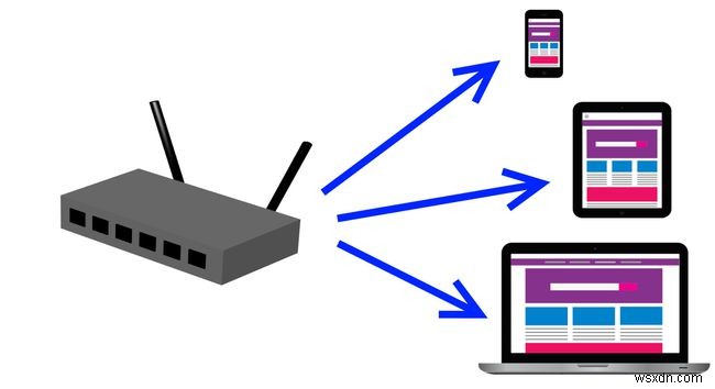 802.11ac trong mạng không dây là gì?