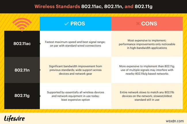 802.11ac trong mạng không dây là gì?