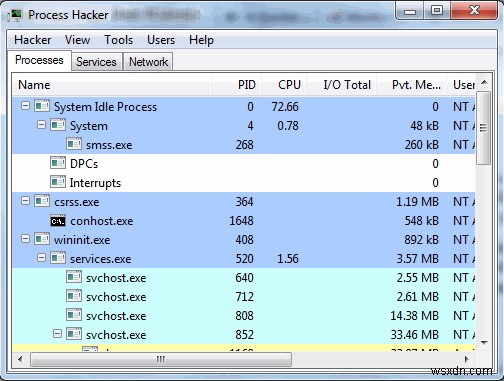 Process Hacker:Giải pháp thay thế tốt hơn cho Windows Task Manager