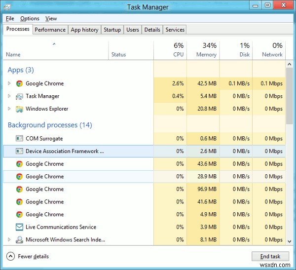 Những điều thực sự thú vị mà bạn sẽ thấy hữu ích trong Trình quản lý tác vụ của Windows 8
