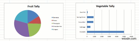 Sử dụng hiệu quả  Dán đặc biệt  trong Office Suite