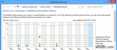 Khắc phục sự cố PC của bạn với Màn hình độ tin cậy trong Windows 8
