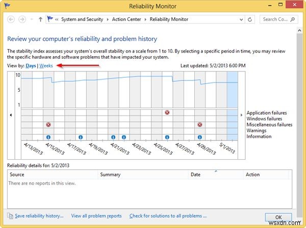 Khắc phục sự cố PC của bạn với Màn hình độ tin cậy trong Windows 8