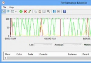 Cách sử dụng Windows 8 Performance Monitor để phân tích hiệu suất hệ thống của bạn