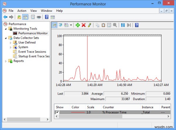 Cách sử dụng Windows 8 Performance Monitor để phân tích hiệu suất hệ thống của bạn
