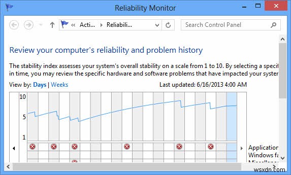 Cách sử dụng Windows 8 Performance Monitor để phân tích hiệu suất hệ thống của bạn