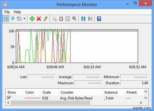 Cách sử dụng Windows 8 Performance Monitor để phân tích hiệu suất hệ thống của bạn