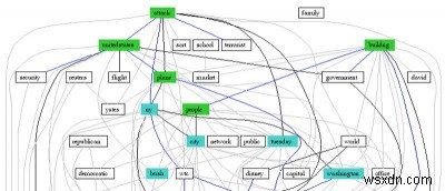 Cách nắm bắt và phân tích lưu lượng truy cập mạng bằng NetworkMiner