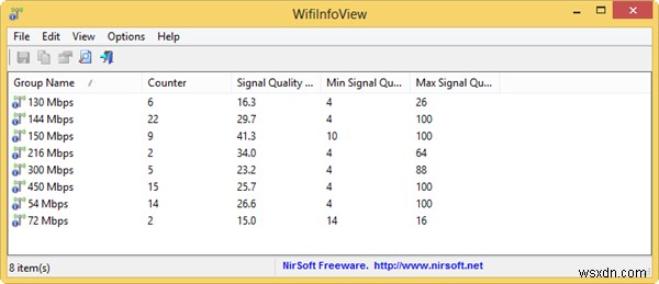 Nhận thông tin chi tiết về mạng Wifi xung quanh bạn