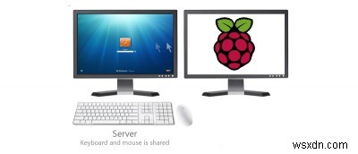 Chia sẻ chuột và bàn phím của bạn giữa Windows và Raspberry Pi bằng Synergy