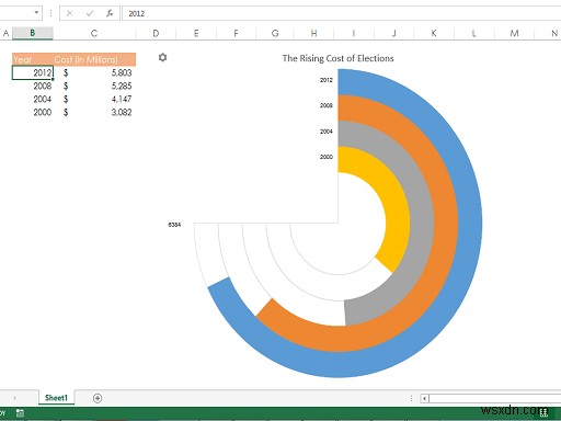 9 Add-Ons dành cho Excel để tạo bảng tính dễ dàng hơn