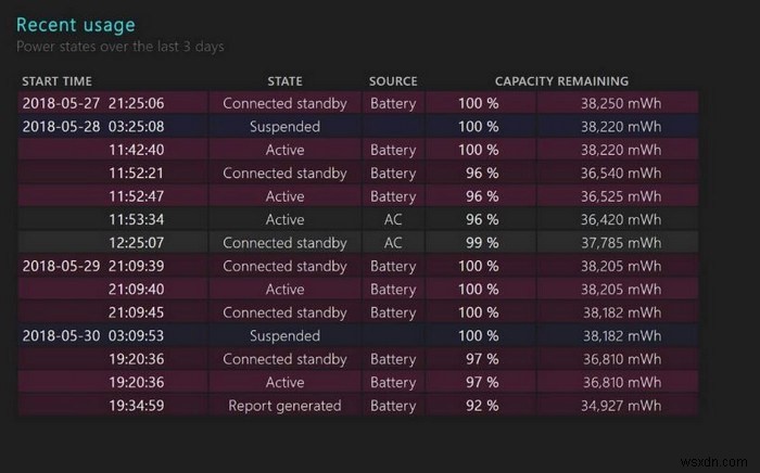 Cách kiểm tra tình trạng pin máy tính xách tay của bạn trong Windows 10