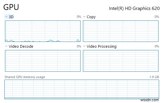 Cách kiểm tra những gì đang sử dụng GPU của bạn trong Windows 10