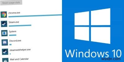 Cách theo dõi và giới hạn mức sử dụng dữ liệu tốt hơn trong Bản cập nhật Windows 10 tháng 4