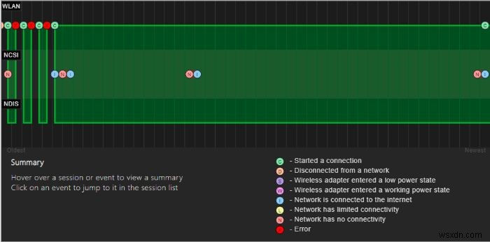 Cách tạo Lịch sử Wi-Fi hoặc Báo cáo WLAN trong Windows 10