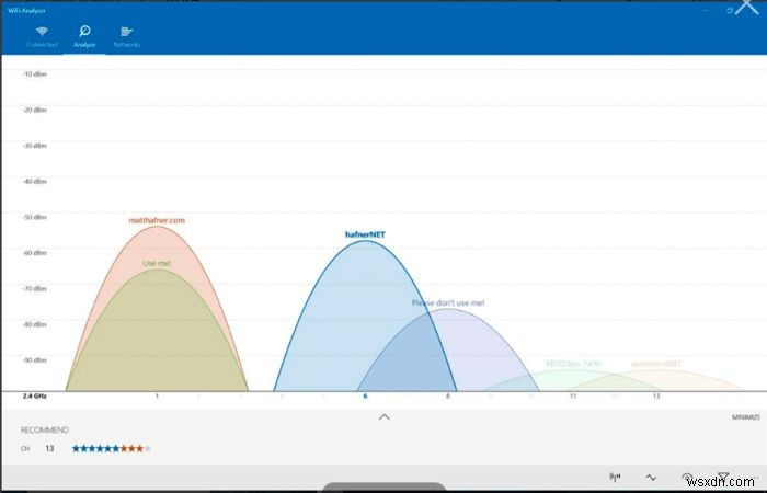 5 trong số các Trình phân tích Wi-Fi tốt nhất dành cho Windows để tìm ra tín hiệu Wi-Fi nào là đáng tin cậy nhất