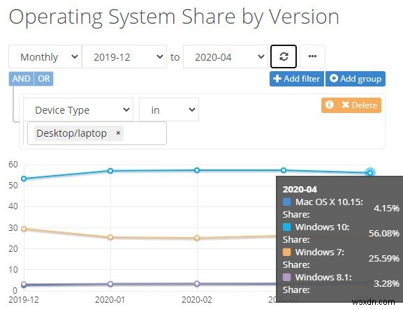 Bạn có thể (và có nên tiếp tục sử dụng Windows 7 vào năm 2020 không?