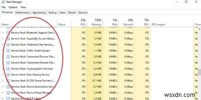 svchost.exe là gì và bạn có nên dừng quá trình này không?