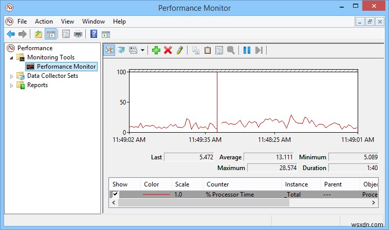 Các lệnh chạy hữu ích mà mọi người dùng Windows nên biết