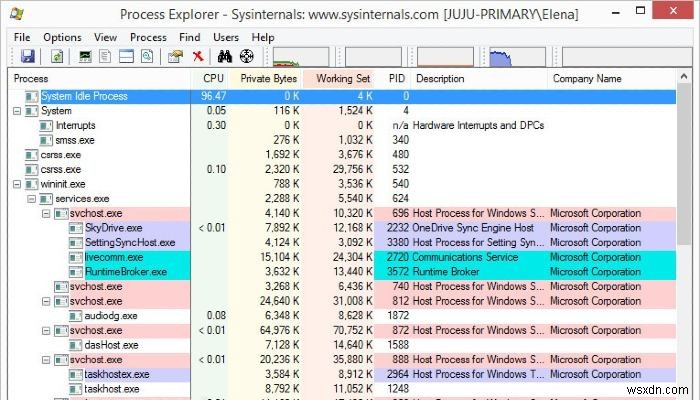 14 Giải pháp thay thế cao cấp cho Phần mềm &Tiện ích Windows được cài đặt sẵn