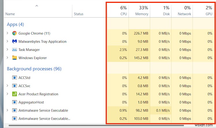 Hướng dẫn chuyên sâu và tổng quan về Windows 11 Task Manager