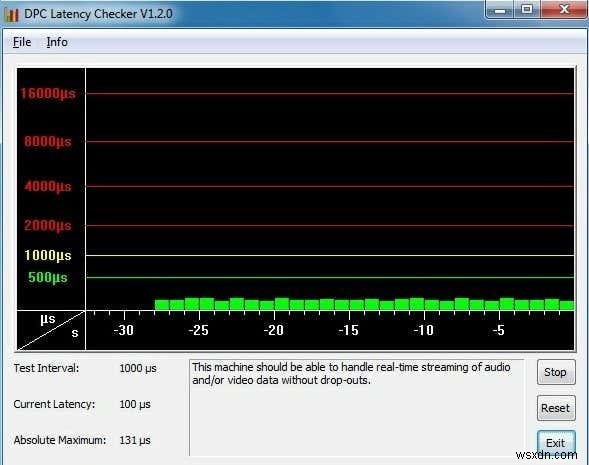 Sửa lỗi âm thanh phát ra tiếng kêu tĩnh điện bằng Card âm thanh Realtek 