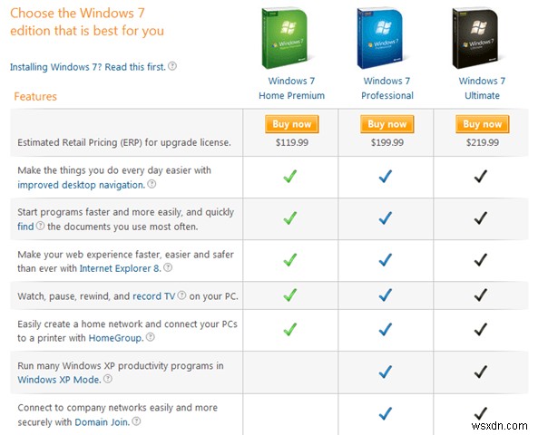 So sánh phiên bản Windows 7 - Home, Professional, Ultimate 