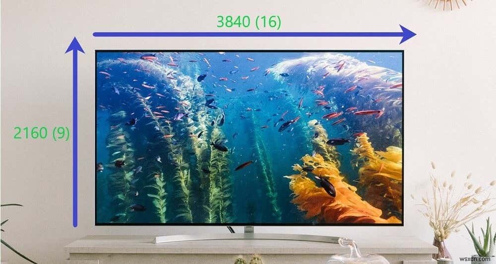 Độ phân giải có ý nghĩa gì khi mua TV hoặc màn hình? 