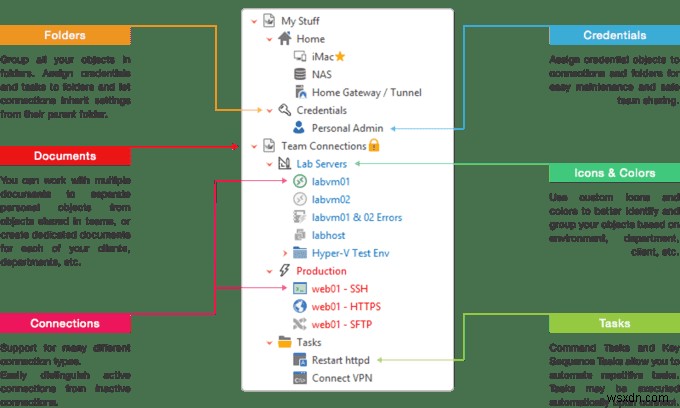 10 trình quản lý kết nối máy tính từ xa tốt nhất cho Windows 