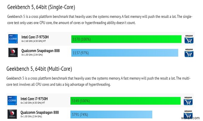 Bộ xử lý ARM so với Intel:Loại nào tốt nhất?