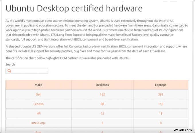 Ubuntu và Windows 10:Hệ điều hành nào tốt hơn cho bạn?
