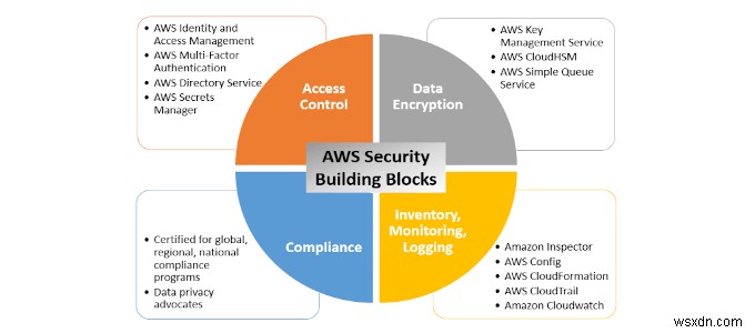 HDG Giải thích:Amazon Web Services (AWS) là gì?