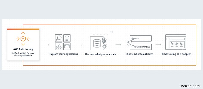 HDG Giải thích:Amazon Web Services (AWS) là gì?