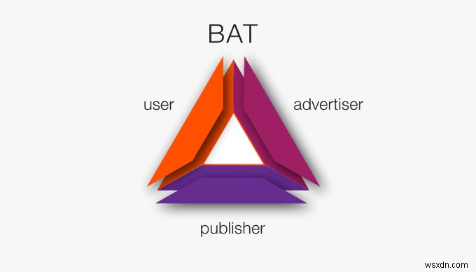 Đánh giá trình duyệt Brave:Nó có phải là trình duyệt tuyệt vời tiếp theo không? 