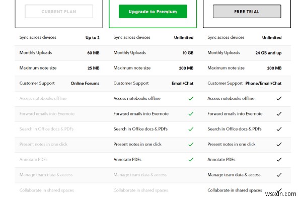 Ứng dụng tốt nhất để quản lý công việc - Trello vs Evernote vs Wunderlist 