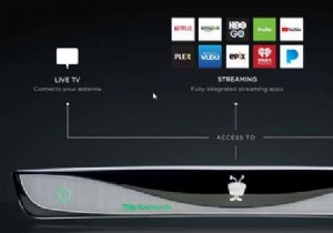 DVR bạn có thể sử dụng mà không cần đăng ký cáp 