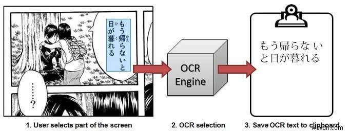 8 ứng dụng phần mềm OCR miễn phí tốt nhất để chuyển đổi hình ảnh thành văn bản