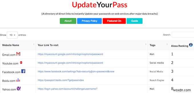 Các công cụ mật khẩu tốt nhất để tăng cường bảo mật và giữ an toàn cho dữ liệu của bạn 