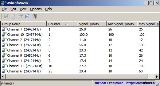 Phần mềm quét kênh và WiFi miễn phí dành cho Windows 