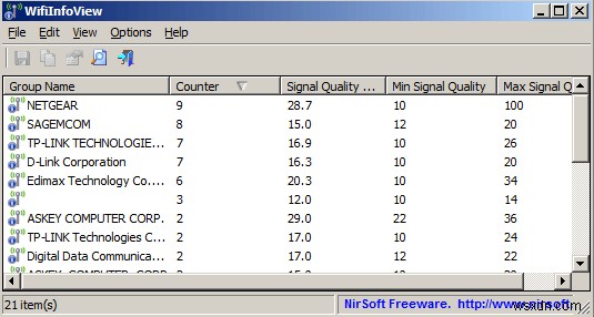 Phần mềm quét kênh và WiFi miễn phí dành cho Windows 