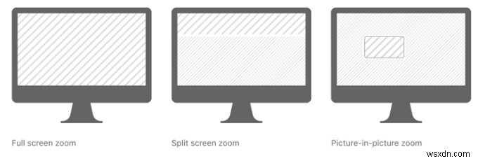 Cách phóng to và thu nhỏ trên Mac và PC